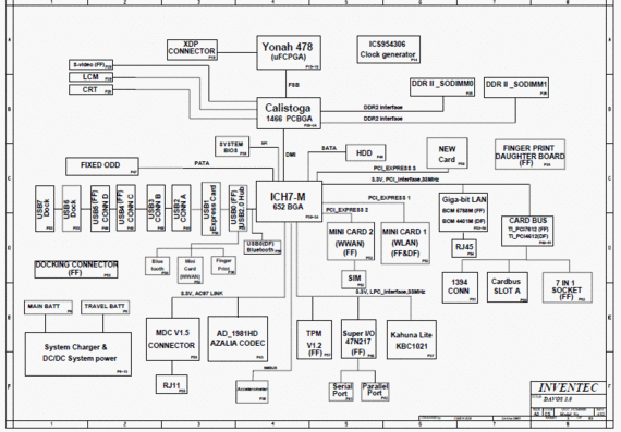 HP Compaq nx6320/nx6310 - DAVOS 3.0 UMA MV2 BUILD - rev AX2 - Схема материнской платы ноутбука